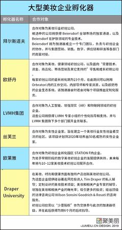 什么時候能出現中國版Fenty?解密明星自創品牌背后的孵化器